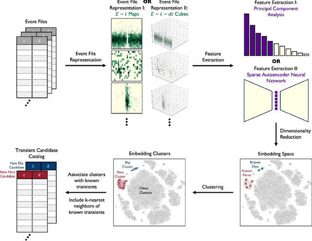 Figure 2 for Representation Learning for Time-Domain High-Energy Astrophysics: Discovery of Extragalactic Fast X-ray Transient XRT 200515