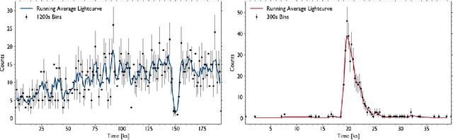 Figure 3 for Representation Learning for Time-Domain High-Energy Astrophysics: Discovery of Extragalactic Fast X-ray Transient XRT 200515