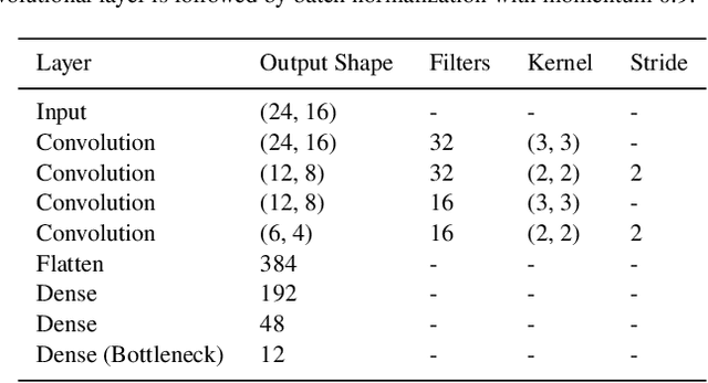 Figure 4 for Representation Learning for Time-Domain High-Energy Astrophysics: Discovery of Extragalactic Fast X-ray Transient XRT 200515