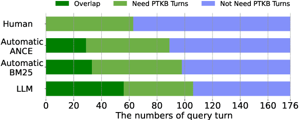 Figure 2 for How to Leverage Personal Textual Knowledge for Personalized Conversational Information Retrieval