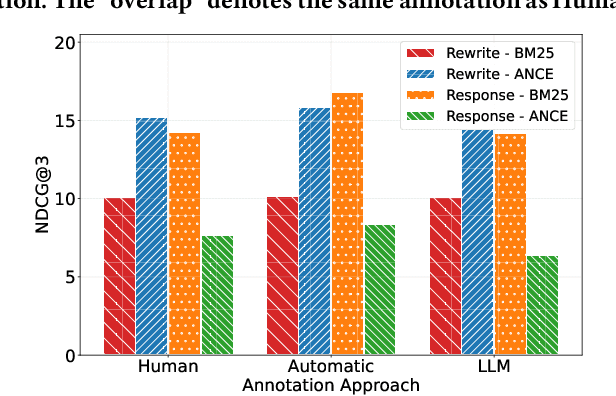 Figure 3 for How to Leverage Personal Textual Knowledge for Personalized Conversational Information Retrieval