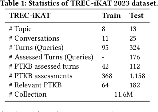 Figure 1 for How to Leverage Personal Textual Knowledge for Personalized Conversational Information Retrieval