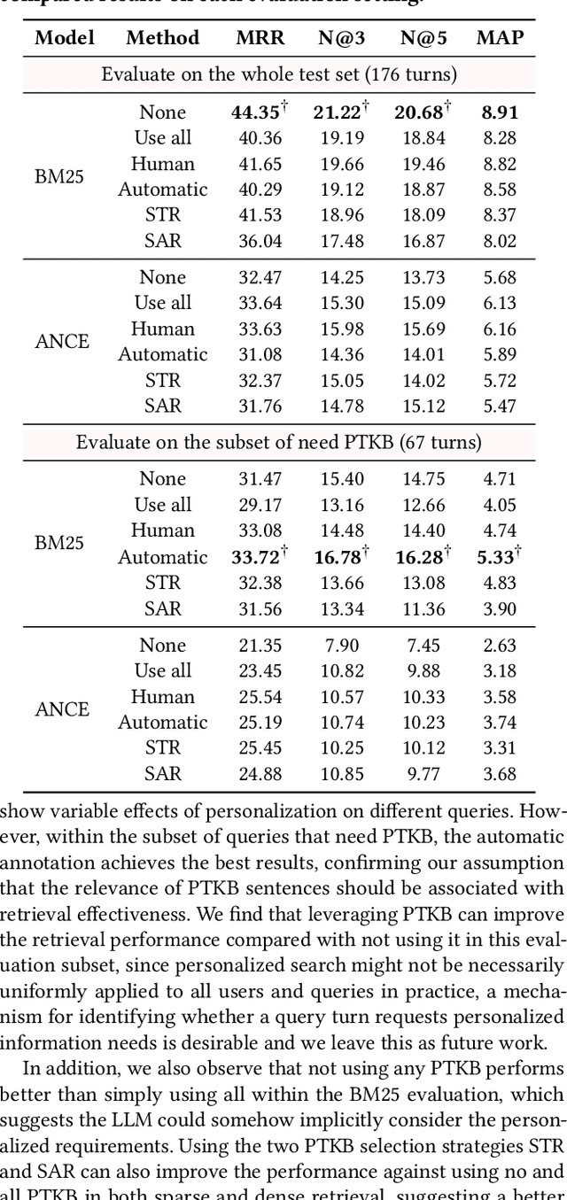 Figure 4 for How to Leverage Personal Textual Knowledge for Personalized Conversational Information Retrieval