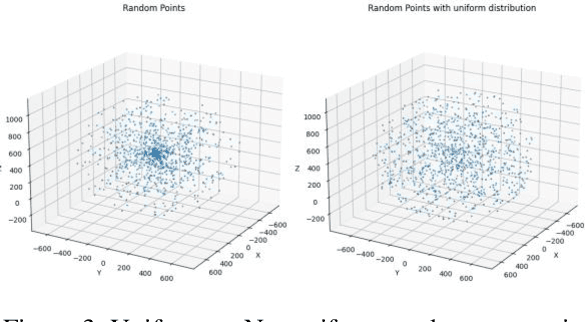 Figure 4 for Machine Learning and Optimization Techniques for Solving Inverse Kinematics in a 7-DOF Robotic Arm