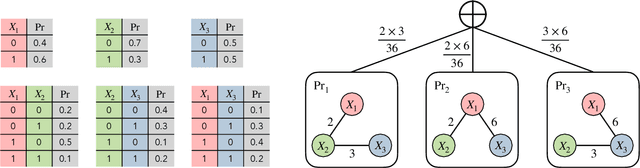 Figure 1 for Mixtures of All Trees