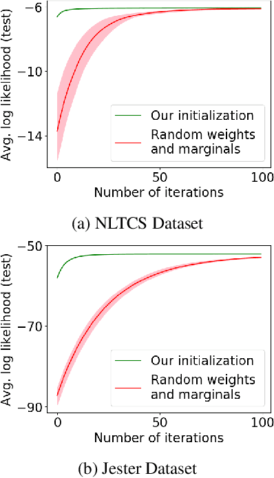 Figure 4 for Mixtures of All Trees