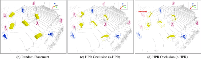 Figure 1 for DR.CPO: Diversified and Realistic 3D Augmentation via Iterative Construction, Random Placement, and HPR Occlusion