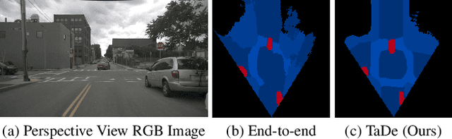 Figure 1 for Improving Bird's Eye View Semantic Segmentation by Task Decomposition