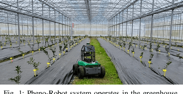 Figure 1 for Pheno-Robot: An Auto-Digital Modelling System for In-Situ Phenotyping in the Field