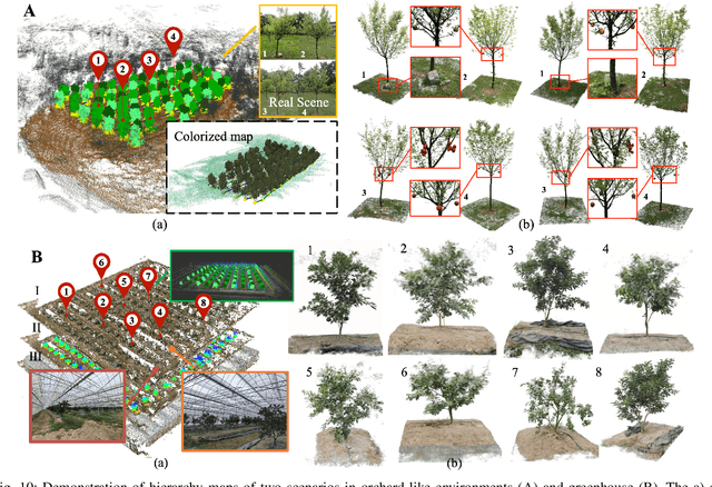 Figure 2 for Pheno-Robot: An Auto-Digital Modelling System for In-Situ Phenotyping in the Field
