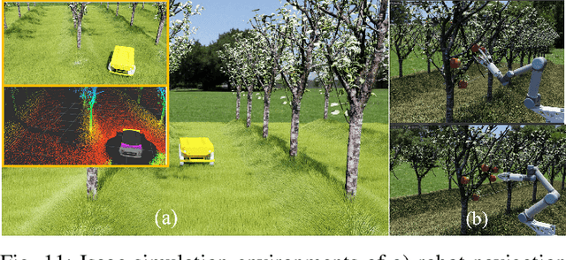 Figure 3 for Pheno-Robot: An Auto-Digital Modelling System for In-Situ Phenotyping in the Field