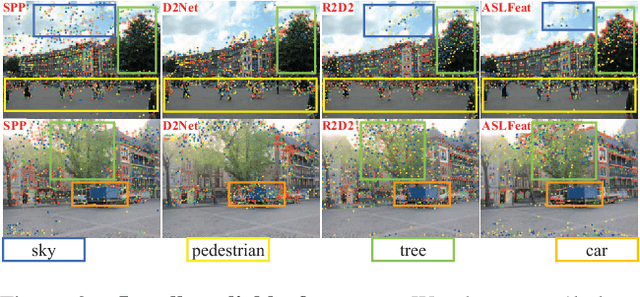 Figure 3 for SFD2: Semantic-guided Feature Detection and Description