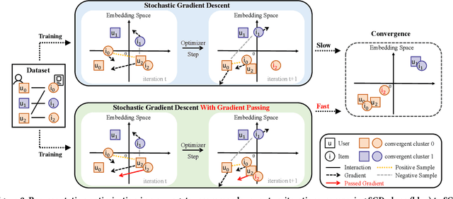 Figure 3 for Accelerating the Surrogate Retraining for Poisoning Attacks against Recommender Systems