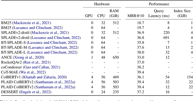 Figure 2 for Moving Beyond Downstream Task Accuracy for Information Retrieval Benchmarking