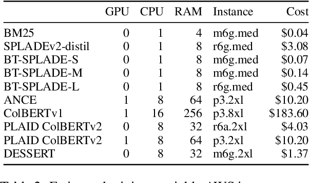 Figure 3 for Moving Beyond Downstream Task Accuracy for Information Retrieval Benchmarking