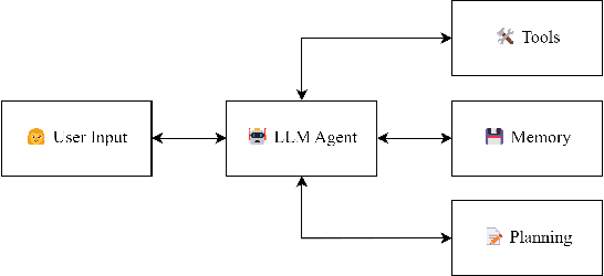 Figure 1 for Practical Considerations for Agentic LLM Systems