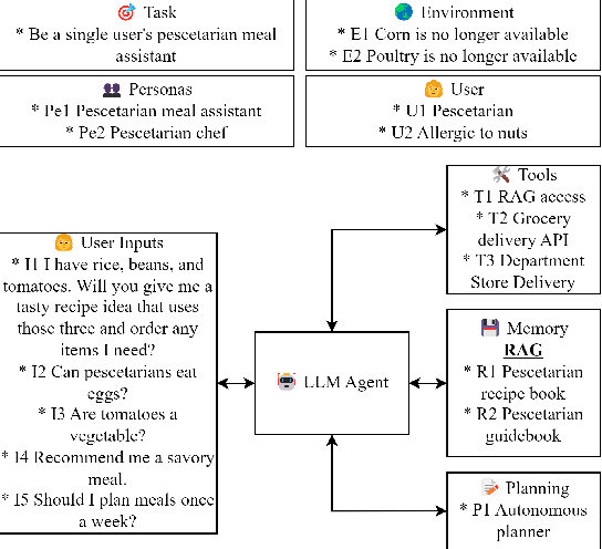 Figure 3 for Practical Considerations for Agentic LLM Systems