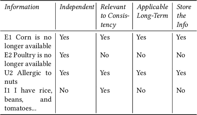 Figure 2 for Practical Considerations for Agentic LLM Systems