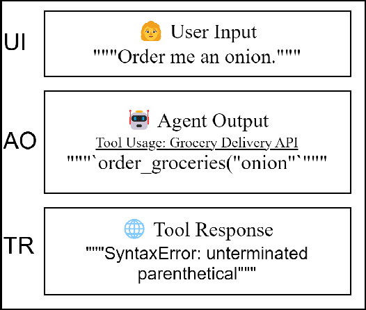 Figure 4 for Practical Considerations for Agentic LLM Systems