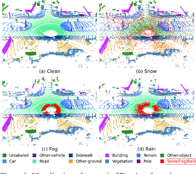 Figure 1 for TripleMixer: A 3D Point Cloud Denoising Model for Adverse Weather