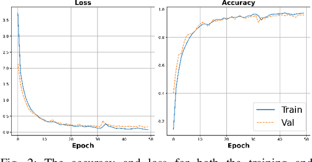 Figure 2 for Multi-head Spatial-Spectral Mamba for Hyperspectral Image Classification