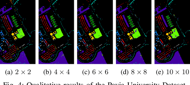 Figure 3 for Multi-head Spatial-Spectral Mamba for Hyperspectral Image Classification