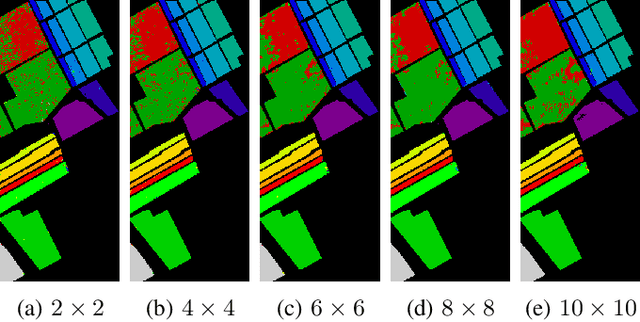 Figure 4 for Multi-head Spatial-Spectral Mamba for Hyperspectral Image Classification