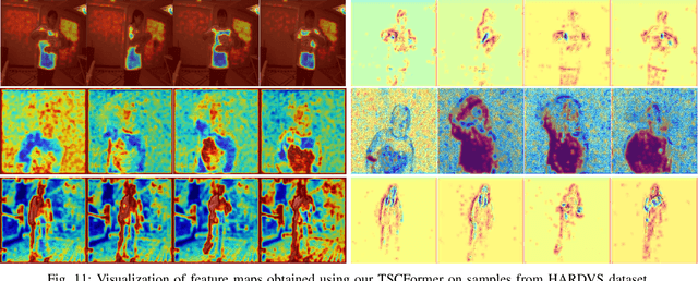 Figure 3 for Unleashing the Power of CNN and Transformer for Balanced RGB-Event Video Recognition