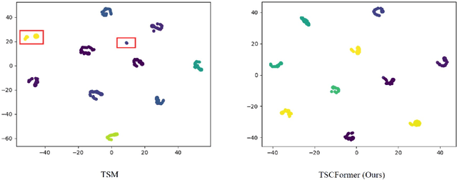 Figure 4 for Unleashing the Power of CNN and Transformer for Balanced RGB-Event Video Recognition