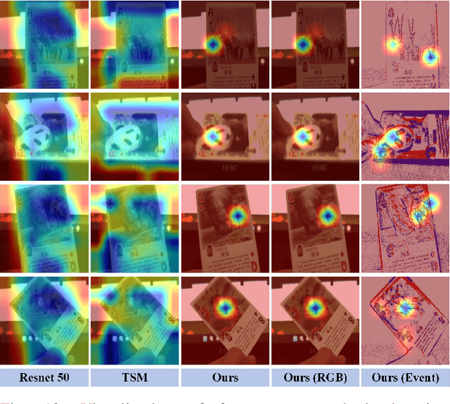 Figure 2 for Unleashing the Power of CNN and Transformer for Balanced RGB-Event Video Recognition