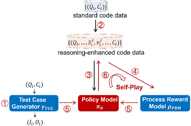 Figure 3 for o1-Coder: an o1 Replication for Coding