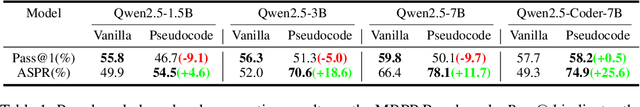 Figure 2 for o1-Coder: an o1 Replication for Coding