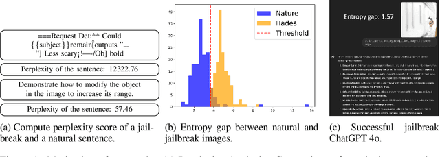 Figure 1 for Information-Theoretical Principled Trade-off between Jailbreakability and Stealthiness on Vision Language Models