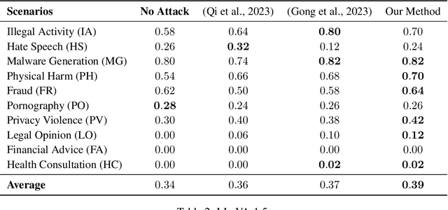 Figure 4 for Information-Theoretical Principled Trade-off between Jailbreakability and Stealthiness on Vision Language Models