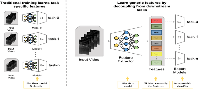 Figure 1 for Improving Model's Interpretability and Reliability using Biomarkers