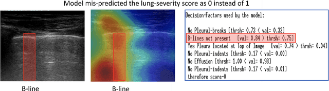 Figure 2 for Improving Model's Interpretability and Reliability using Biomarkers