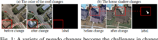 Figure 1 for Explicit Change Relation Learning for Change Detection in VHR Remote Sensing Images