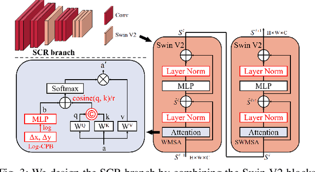 Figure 3 for Explicit Change Relation Learning for Change Detection in VHR Remote Sensing Images