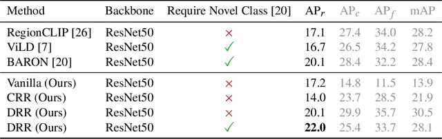 Figure 3 for What Makes Good Open-Vocabulary Detector: A Disassembling Perspective