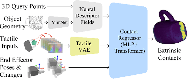 Figure 1 for Perceiving Extrinsic Contacts from Touch Improves Learning Insertion Policies