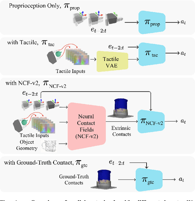 Figure 3 for Perceiving Extrinsic Contacts from Touch Improves Learning Insertion Policies