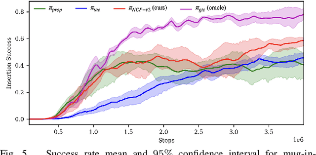 Figure 4 for Perceiving Extrinsic Contacts from Touch Improves Learning Insertion Policies