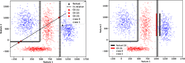 Figure 3 for Reason to explain: Interactive contrastive explanations (REASONX)