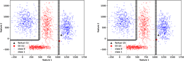 Figure 4 for Reason to explain: Interactive contrastive explanations (REASONX)