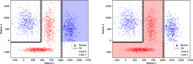 Figure 1 for Reason to explain: Interactive contrastive explanations (REASONX)