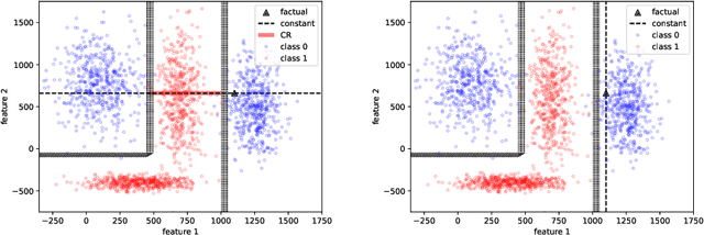 Figure 2 for Reason to explain: Interactive contrastive explanations (REASONX)