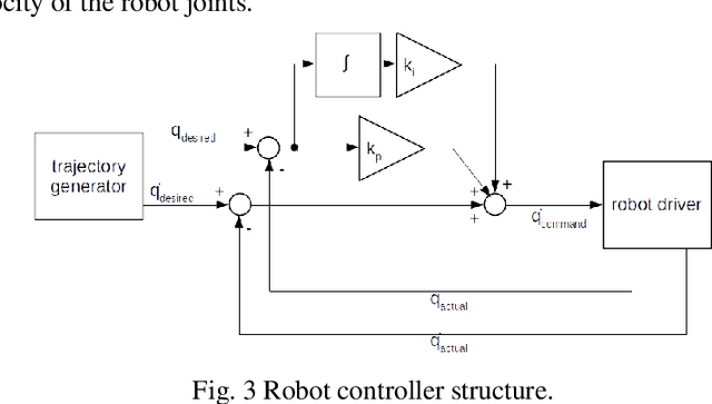 Figure 1 for Towards human-like kinematics in industrial robotic arms: a case study on a UR3 robot