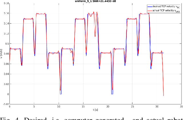 Figure 2 for Towards human-like kinematics in industrial robotic arms: a case study on a UR3 robot