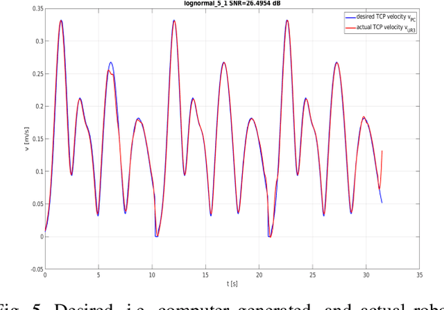 Figure 3 for Towards human-like kinematics in industrial robotic arms: a case study on a UR3 robot