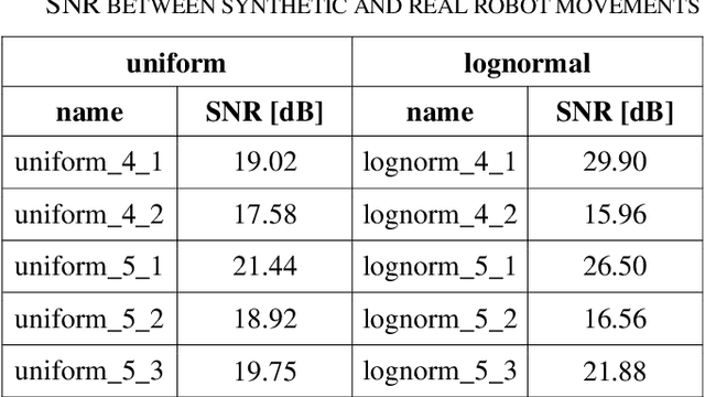 Figure 4 for Towards human-like kinematics in industrial robotic arms: a case study on a UR3 robot